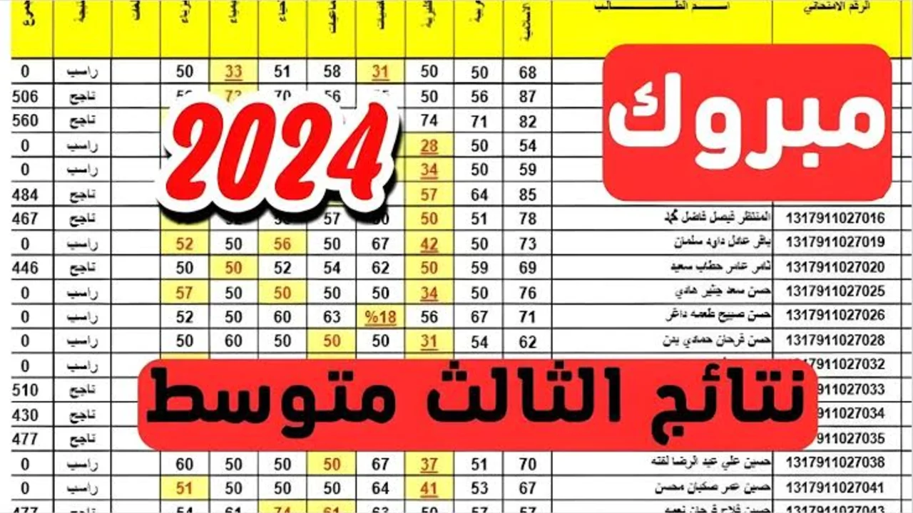 عاجل.. نتائج الثالث متوسط الدور الثالث 2024 بجميع المحافظات العراقية