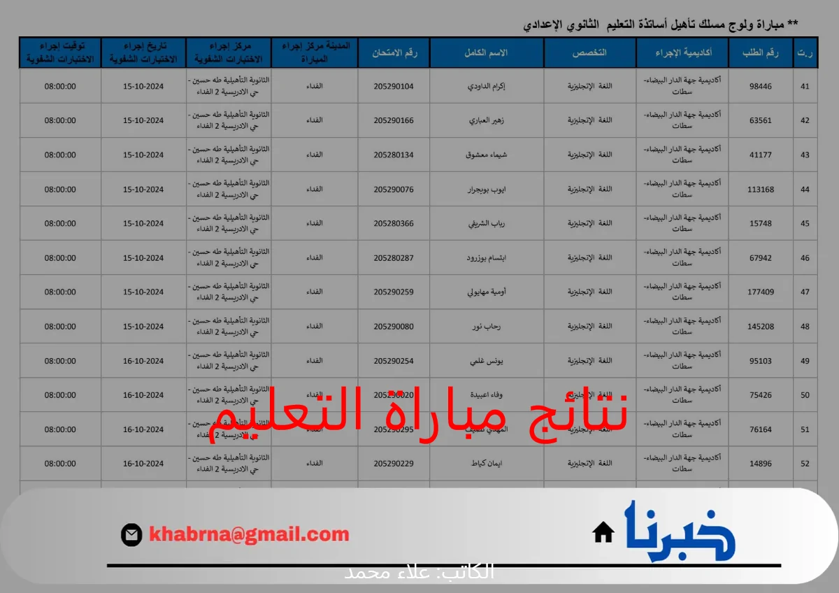 “men.gov.ma” تسجيل الدخول نتائج مباراة التعليم 2024-2025 لوائح وقوائم الأسماء لجميع الجهات