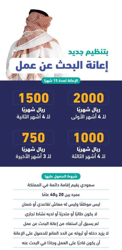 2000 ريال شهرياً .. رابط تسجيل حافز اعانة البحث عن عمل عبر طاقات TAQAT