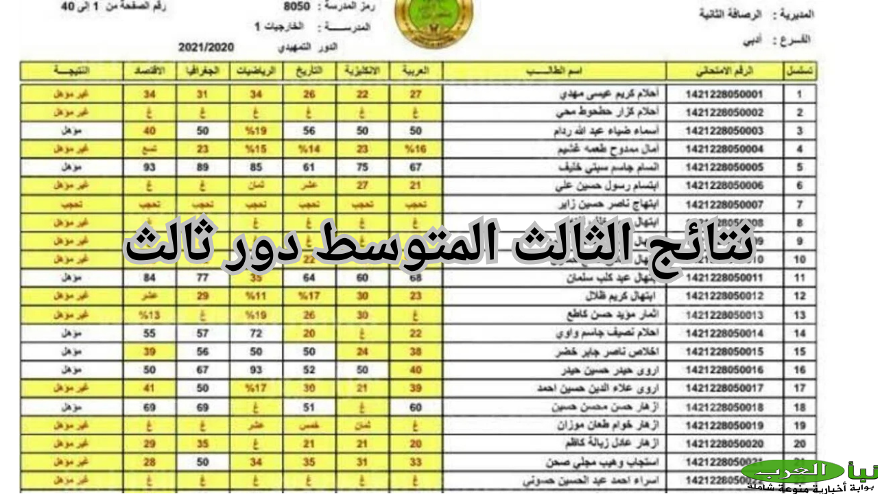 رابط استعلام نتائج الثالث المتوسط دور ثالث في جميع محافظات العراق 2024