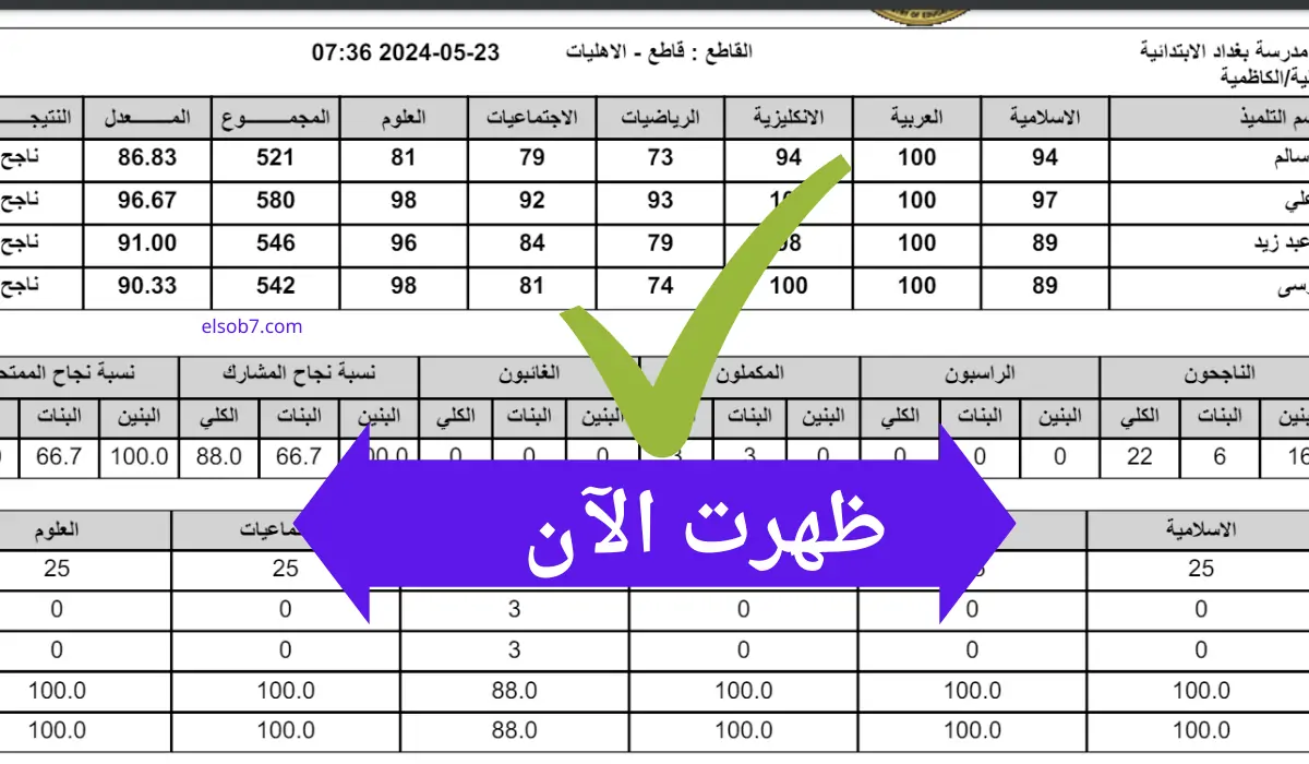 t.me PDF هنا نتائج الثالث متوسط دور ثالث 2024 جميع المحافظات تنزيل ملفات بالاسم وزارة التربية