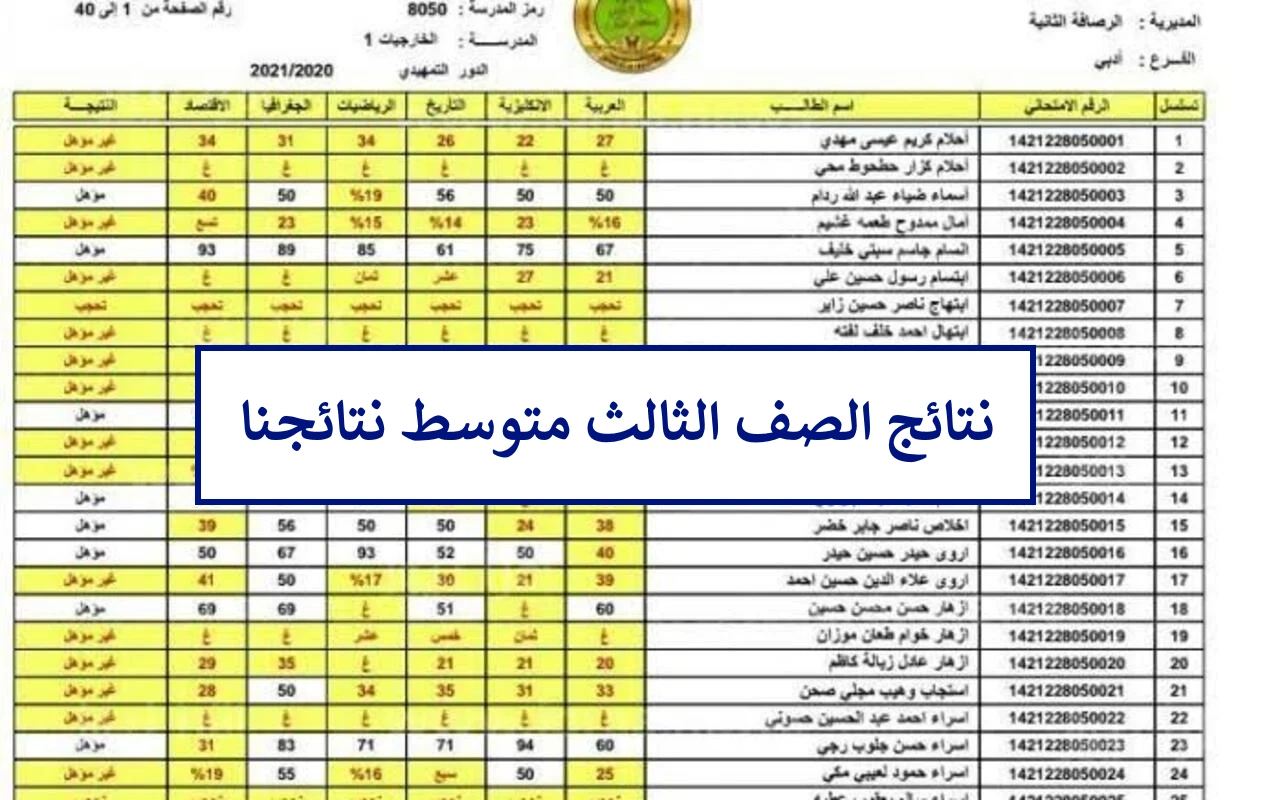 من هُنا.. نتائج الصف الثالث متوسط الدور الثالث 2024 موقع نتائجنا pdf في عموم المحافظات