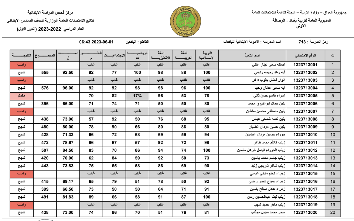 pdf نتائج الثالث متوسط الدور الثالث 2024 عبر موقع ملازمنا results.mlazemna.com عموم المحافظات