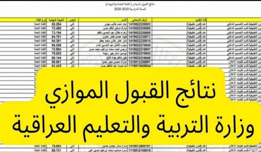 الآن .. رابط نتائج القبول الموازي 2024 dirasat-gate موقع نتائجنا PDF وتليجرام