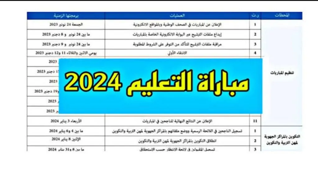 هنا .. رابط نتائج مباراة التعليم النهائية 2024 عبر وزارة التربية الوطنية men.gov.ma