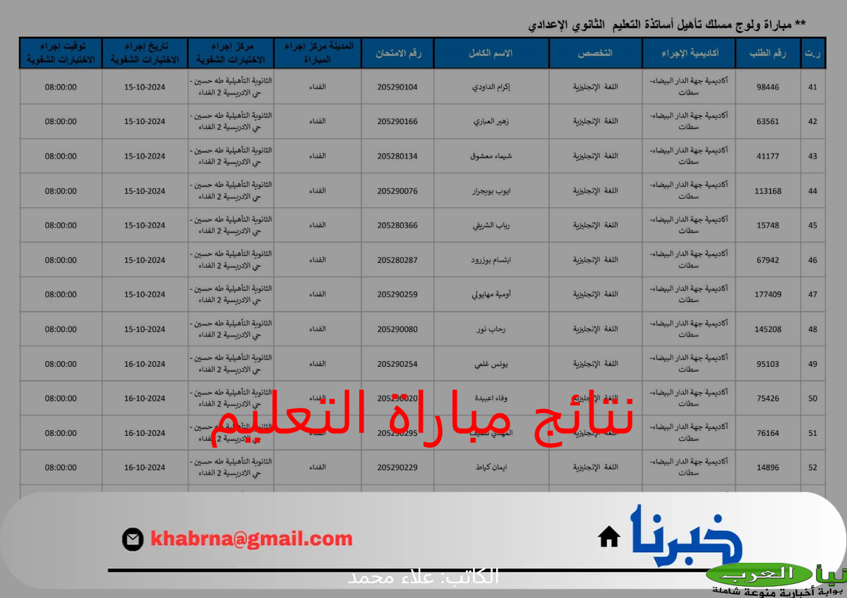 لوائح الأسماء pdf.. رابط نتائج مباراة التعليم 2024 – 2025 men.gov.ma لجميع الجهات وزارة التربية الوطنية