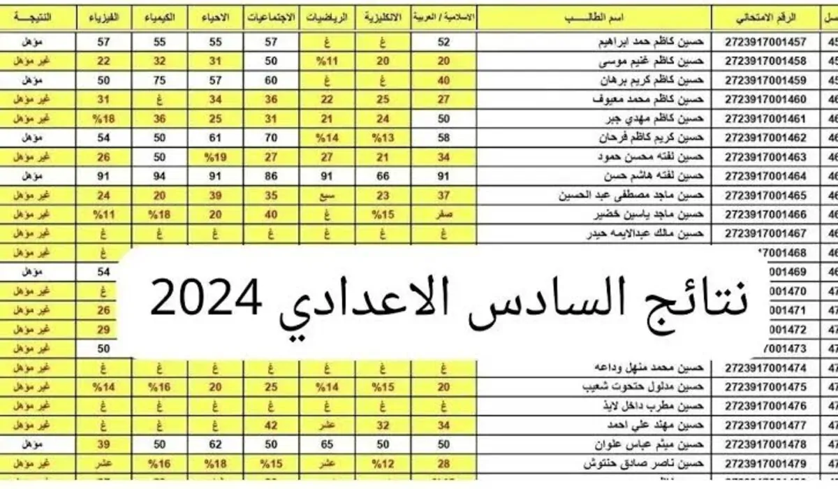 كيفية الاطلاع علي نتائج الدور الثالث للسادس الاعدادي 2024 عبر موقع وزارة التربية العراقية ونتائجنا