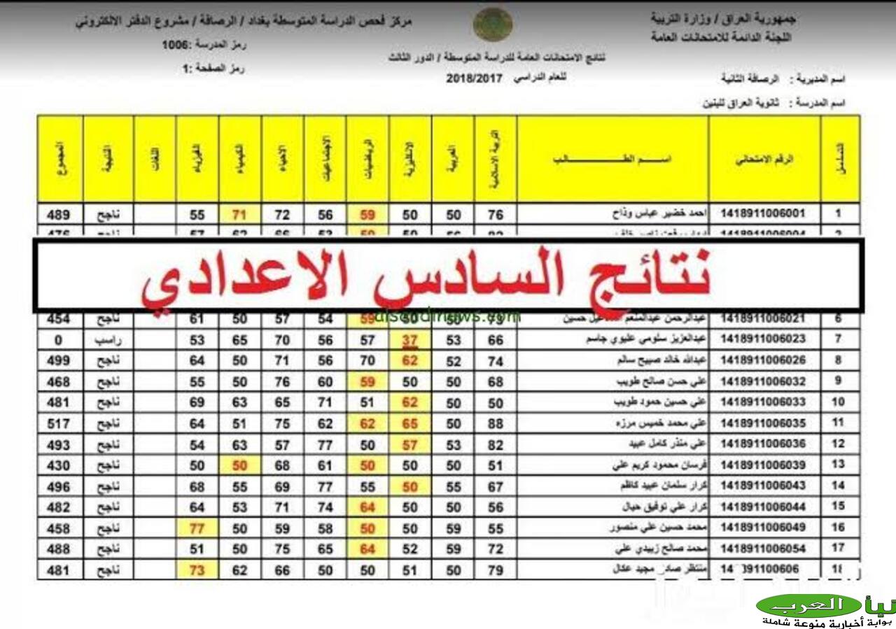 وزارة التربية العراقية تعلن .. رابط استخراج نتائج الصف السادس الإعدادي الدور الثالث 2024 فور الصدور