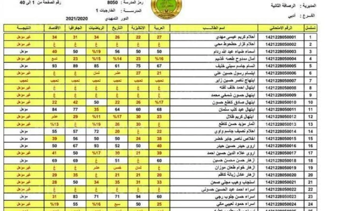 خطوات الاستعلام عن نتائج الثالث المتوسط الدور الثالث رابط وزارة التربية العراقية