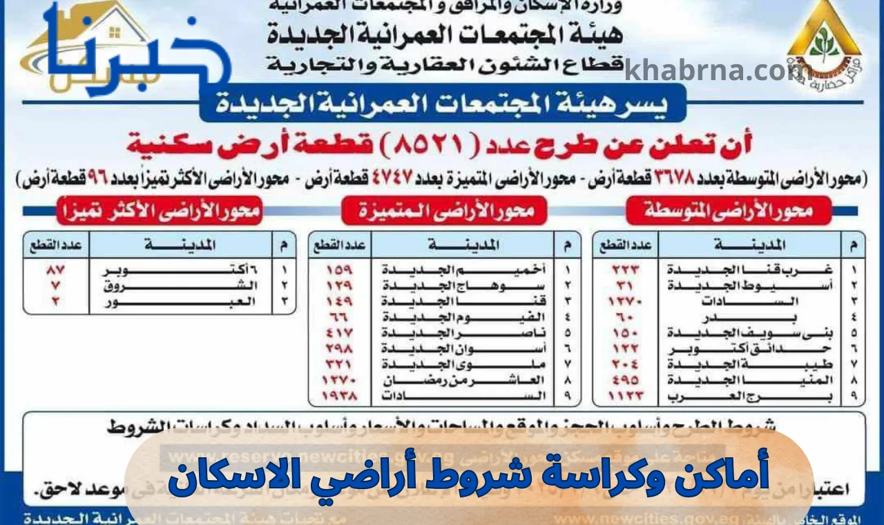 كراسة شروط أراضي الاسكان.. أماكن طرح أراضي وزارة الاسكان المتوسطة والأكثر تميزاً نوفمبر 2024