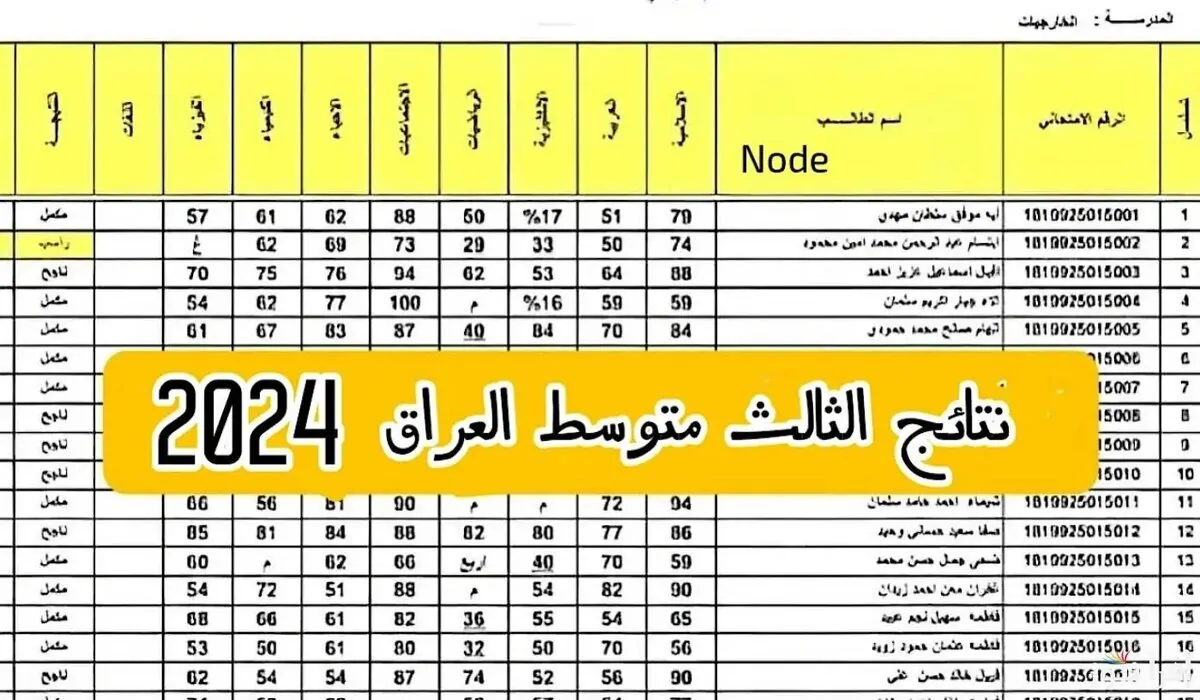 رسميا.. وزارة التربية العراقية تتيح رابط الاستعلام عن نتائج الثالث متوسط الدور الثالث 2024